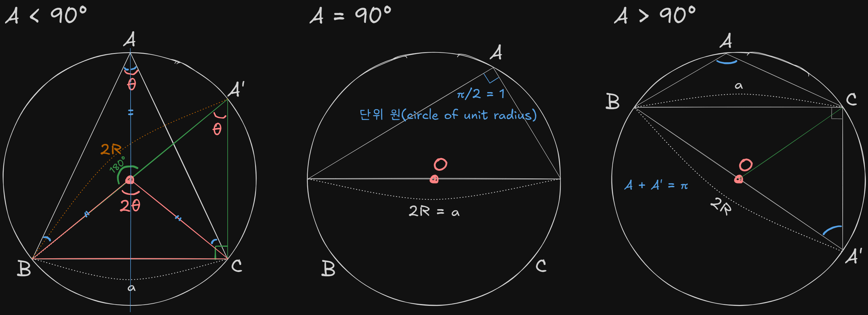 Proof-of-the-law-of-sine