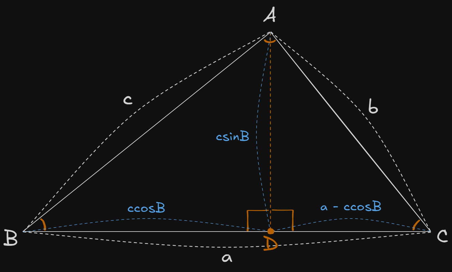 Proof-of-the-law-of-cosine