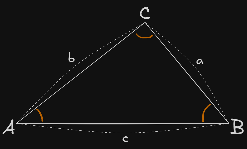 Proof-of-the-law-of-tangent