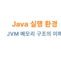 Java ์คํ ํ๊ฒฝ: JVM ๋ฉ๋ชจ๋ฆฌ ๊ตฌ์กฐ์ ์ดํด