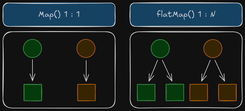 Java-StreamAPI-map-and-flatMap