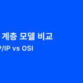 네트워크 계층 모델 비교