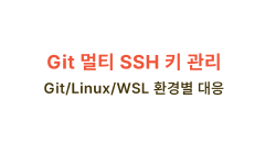Featured image of post Git 멀티 SSH 키 관리